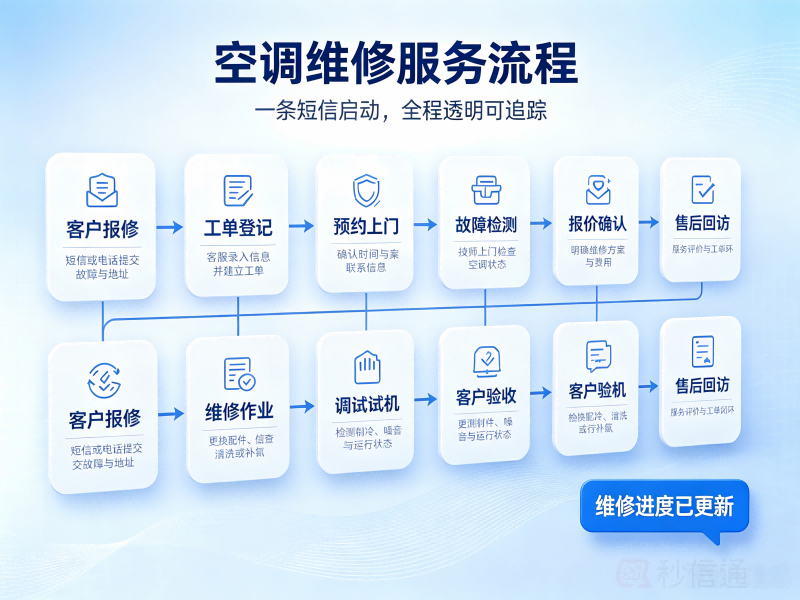 短信促空调维修服务