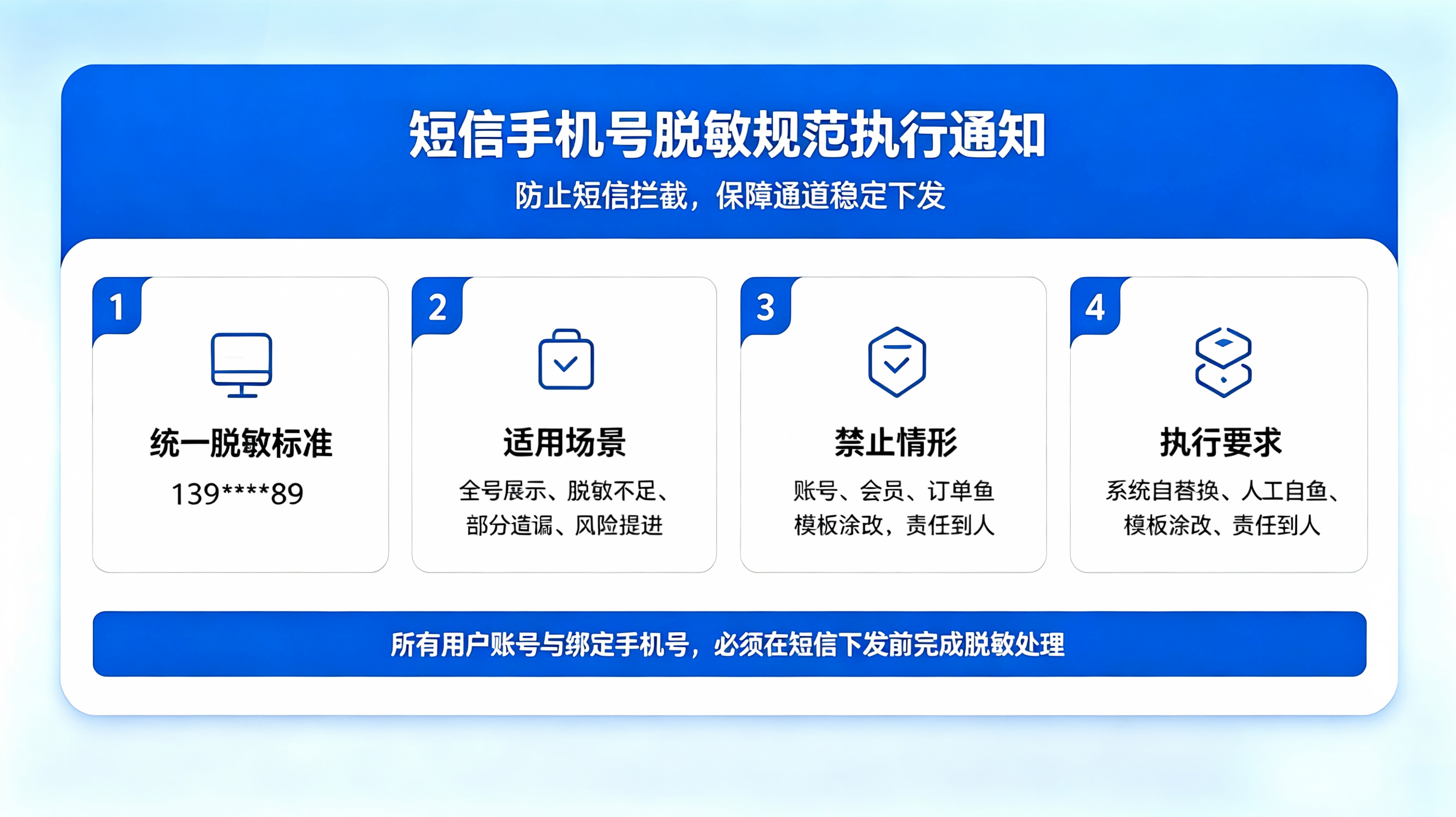 关于短信内容手机号脱敏规范执行通知