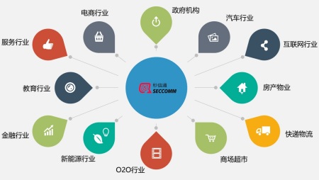哪些行业适合用106短信群发平台 哪些行业适合用106短信群发平台