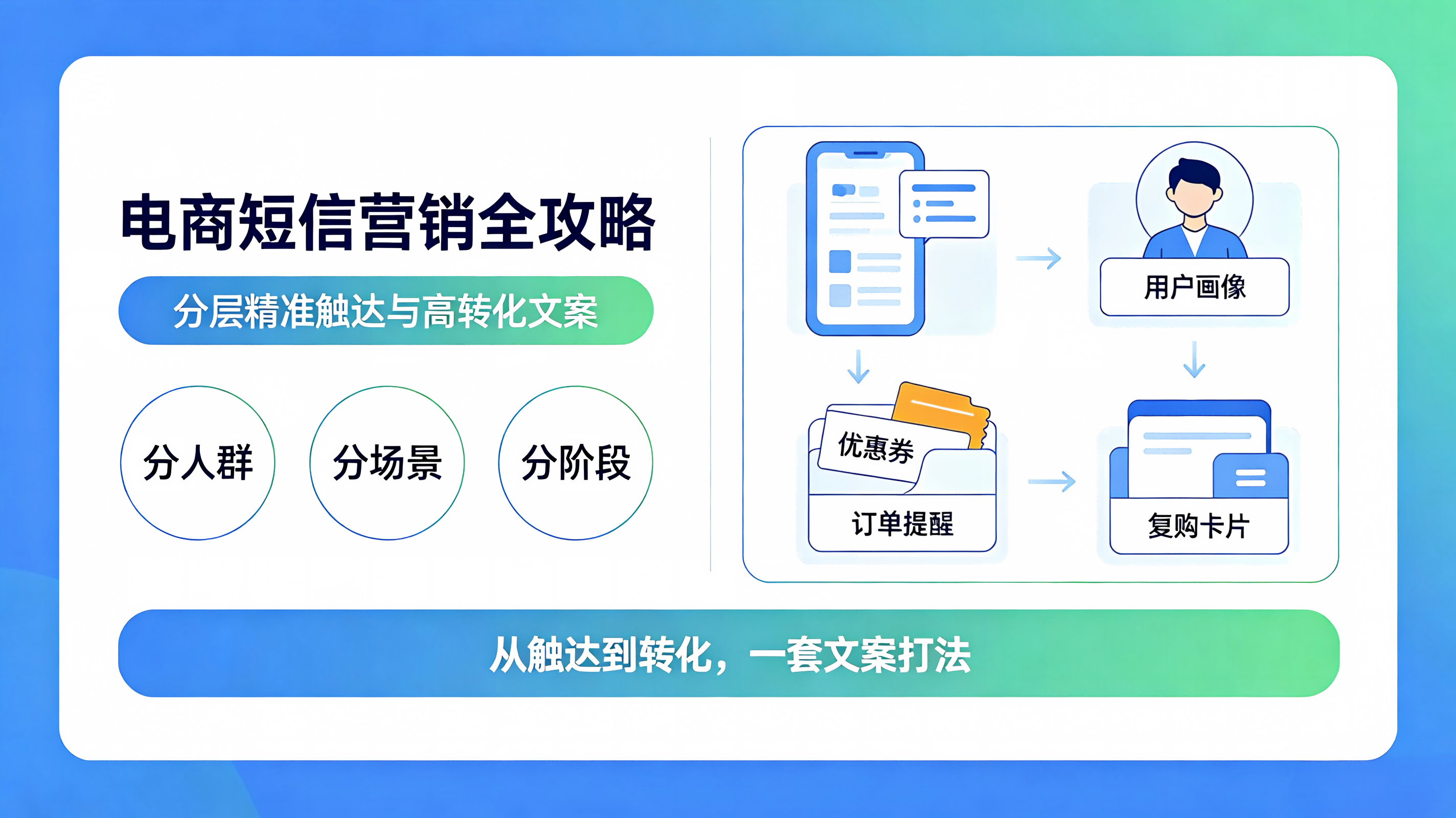 如何用短信召回沉睡老客？电商私域低成本复盘