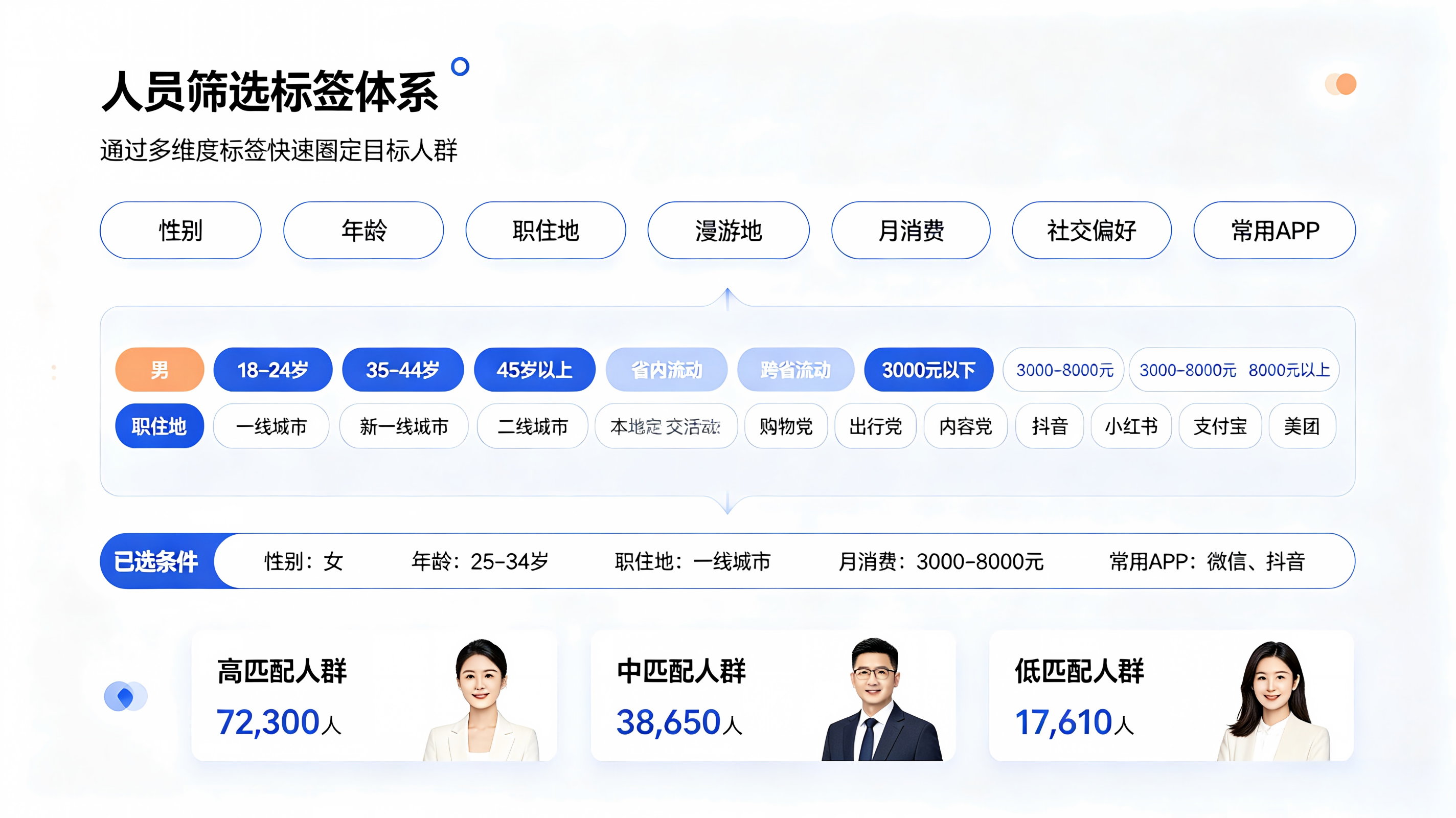 人群多维标签筛选功能，职住地年龄性别籍贯通信特征筛选