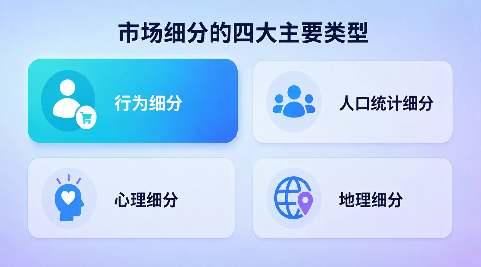 短信营销·行为分层人群清单+自动化触发模板