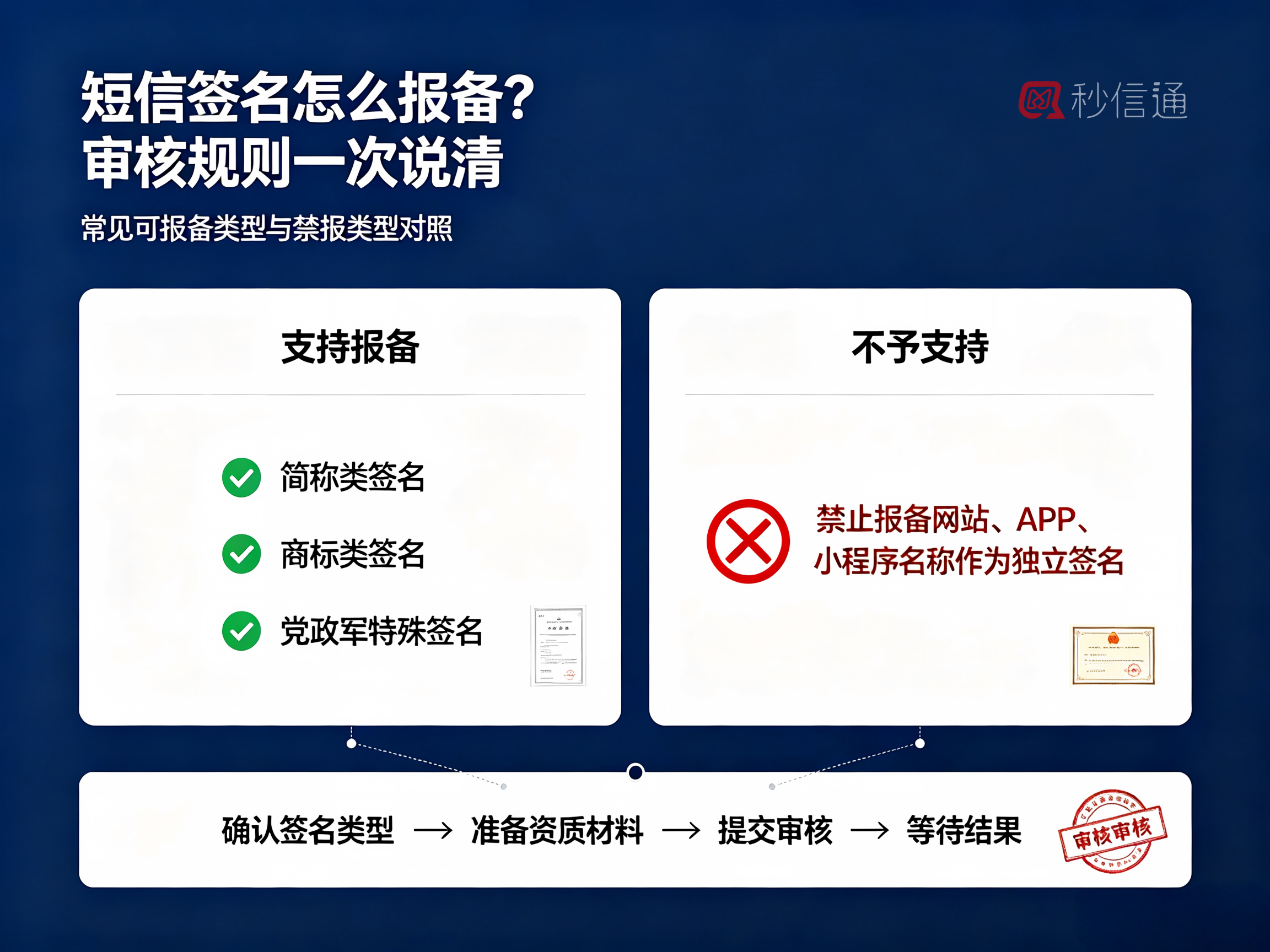 短信签名怎么报备？审核规则一次说清
