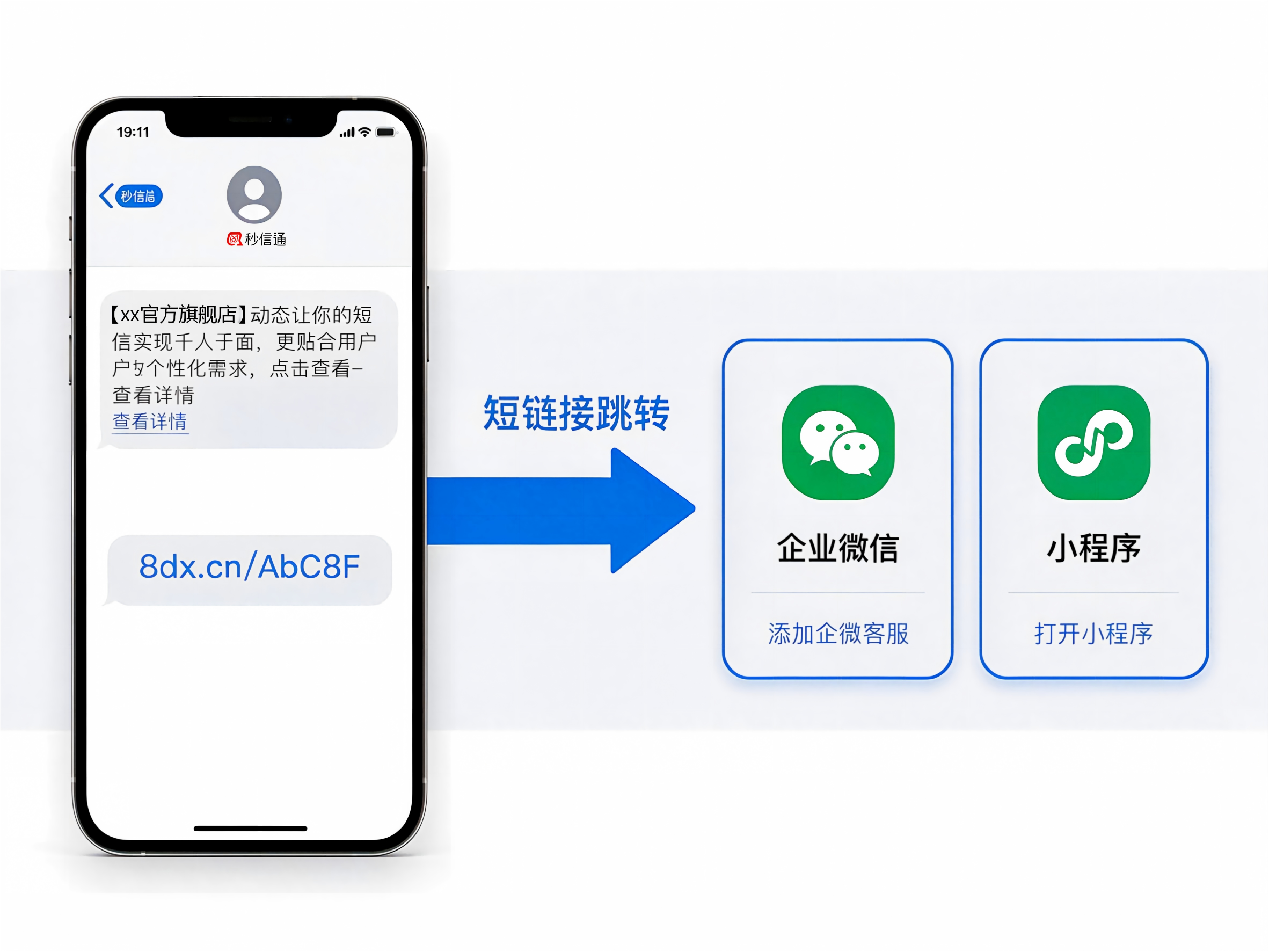秒信通短信-智能短链